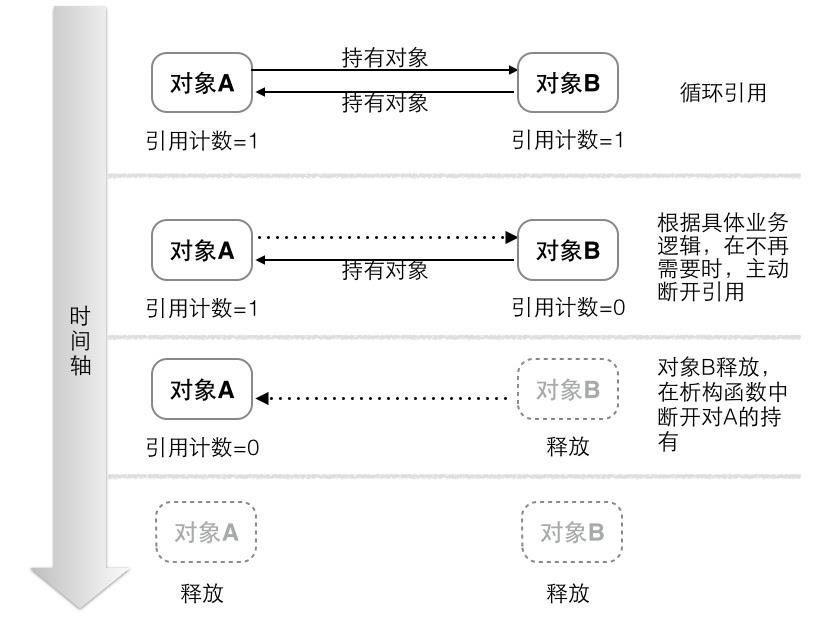 APP性能测试—内存使用率