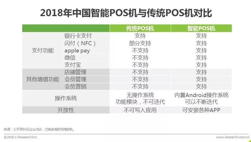 艾瑞发布中国智慧餐饮行业研究报告：SaaS厂商接入平台方能共同服务好商家