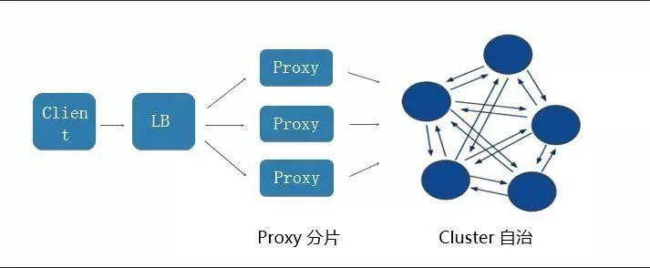 从实践出发，腾讯云深入解读云端数据库技术