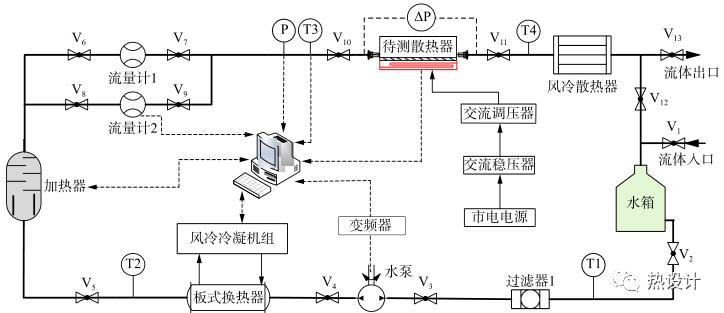 液冷散热器性能测试系统的研制