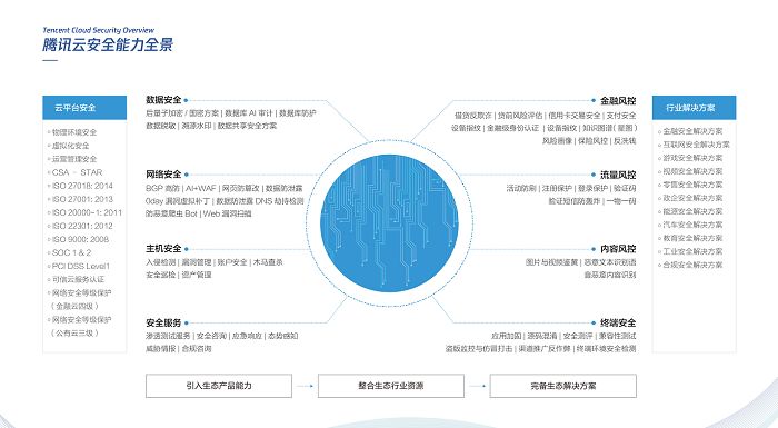 腾讯云搞丢了客户数据，企业的安全感该如何找回？