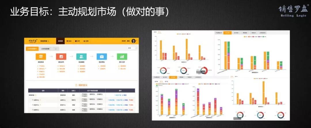 新时代、新SaaS、新营销，如何选择与构建企业级营销模式？（下）