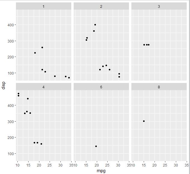 【数据故事】使用ggplot2进行数据可视化