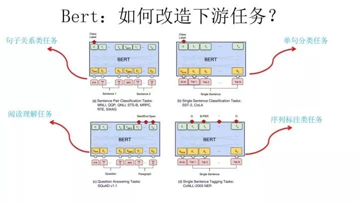 【NLP预训练技术发展史】从Word Embedding到Bert模型