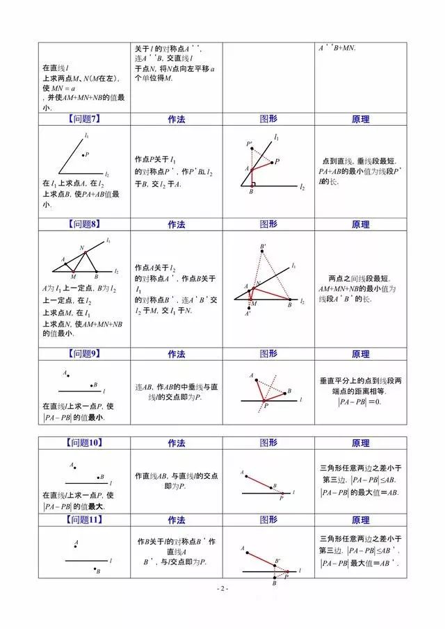 【中学数学】一张图彻底搞懂最短路径问题，就是这么简单！