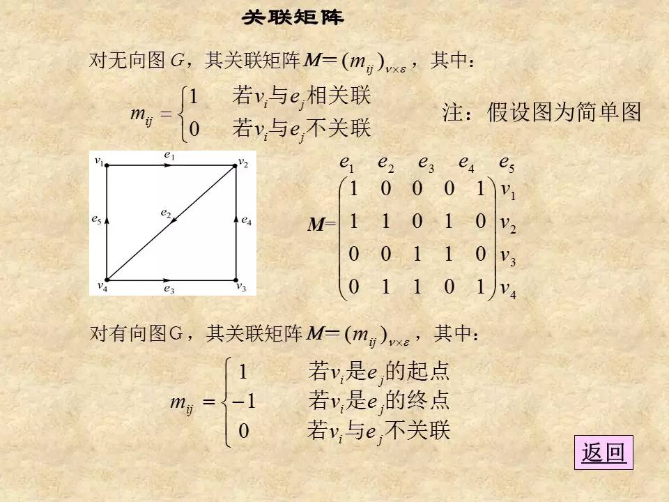 【竞赛圈】MATLAB最短路径问题