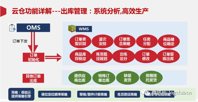 SaaS WMS大盘点：CWMS、VWMS、唯智、科箭、京东