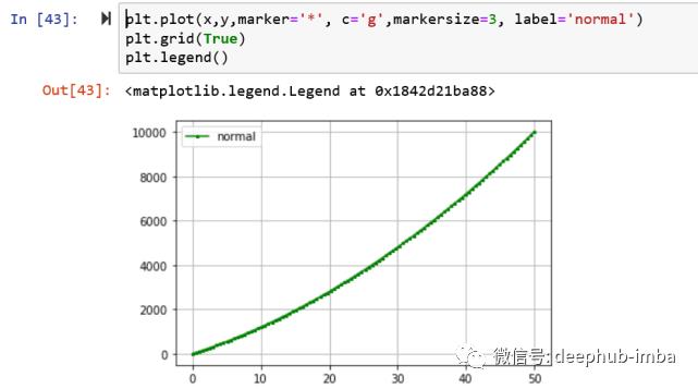 10分钟入门Matplotlib: 数据可视化介绍&使用教程