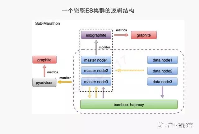 【云计算】腾讯云：云+时代下的大数据平台应用方案