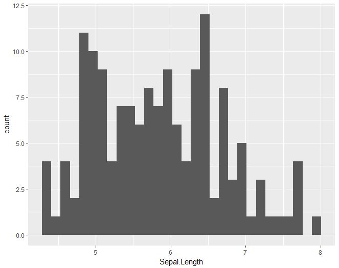 【数据故事】使用ggplot2进行数据可视化