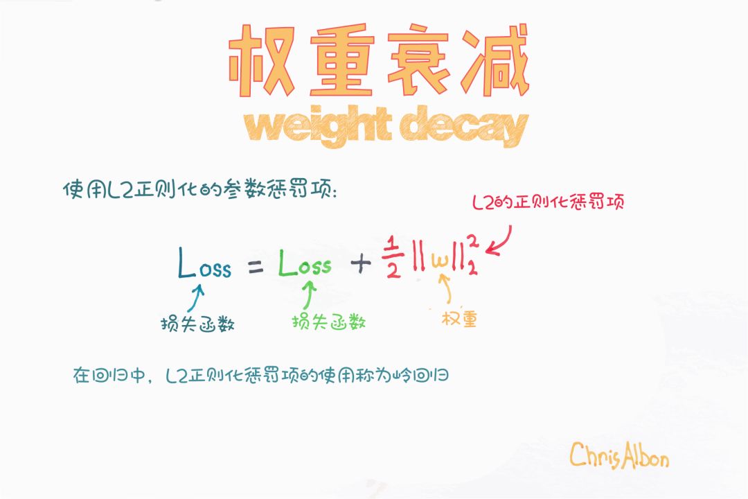 有这5小段代码在手，轻松实现数据可视化（Python+Matplotlib）