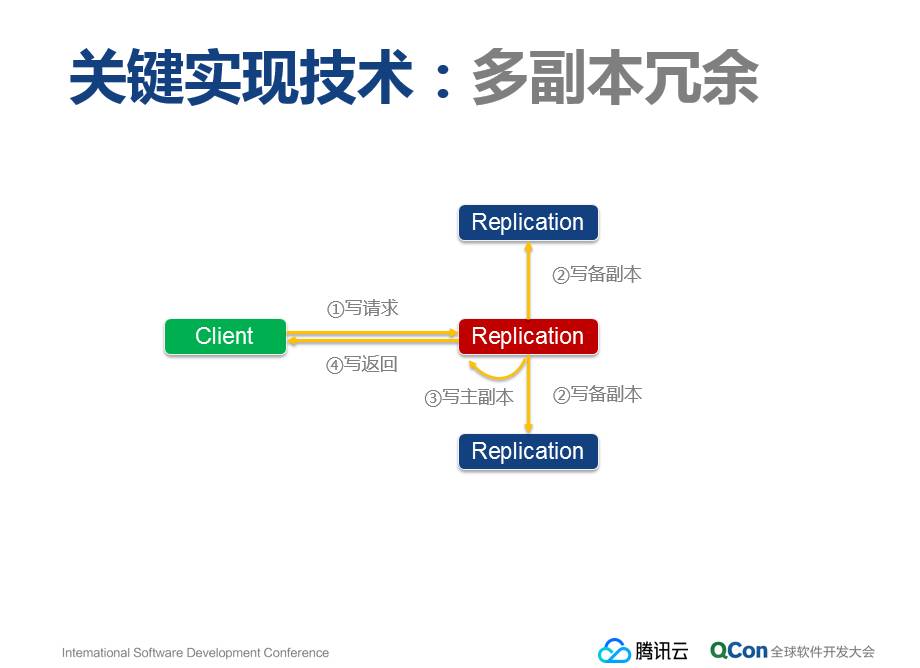 腾讯云首次披露：弹性块存储系统的关键技术