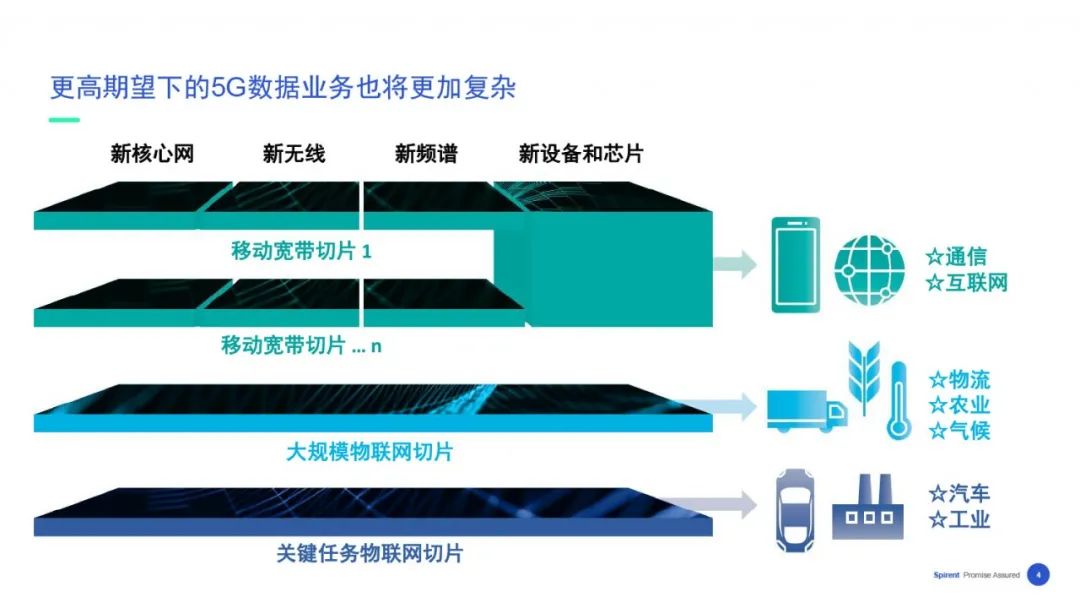 【在线回看】思博伦5G业务体验与性能测试研讨会