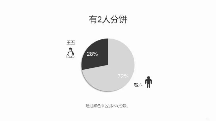 附下载#数据可视化的四件法宝