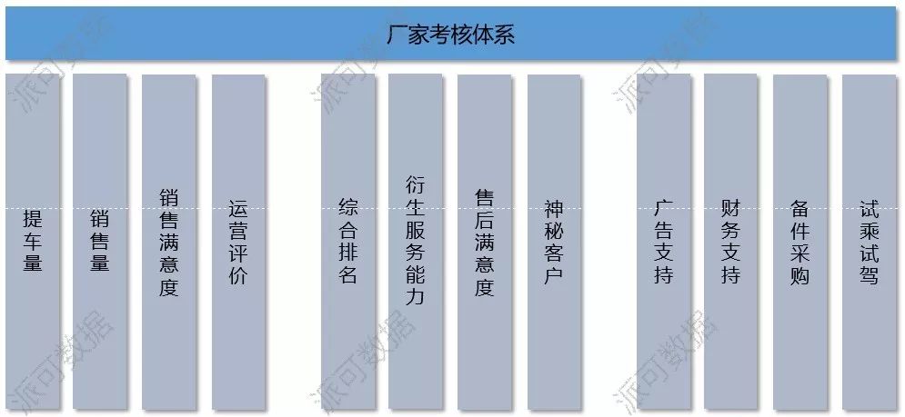 汽车 4S 集团 BI 数据可视化分析案例