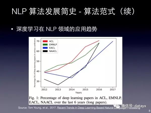 NLP 绠楁硶宸ョ▼甯堢殑瀛︿範銆佹垚闀垮拰瀹炴垬缁忛獙