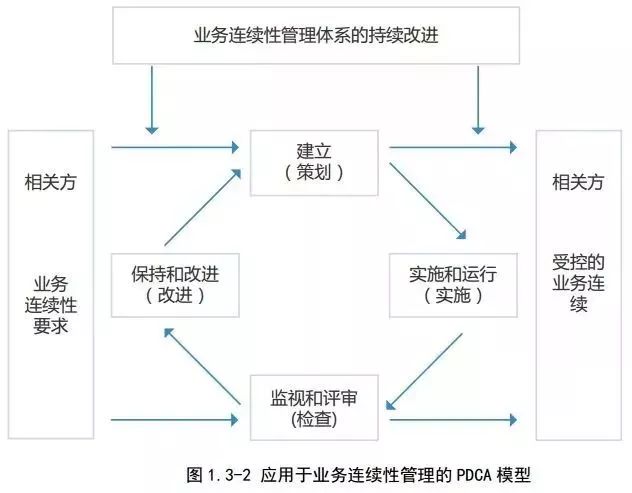 腾讯云高可用和容灾解决方案