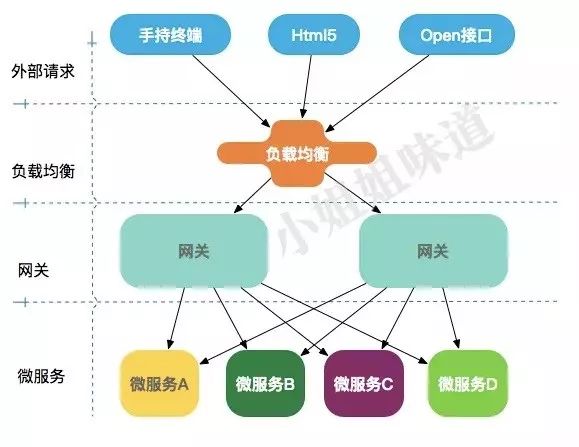 这次要是讲不明白 Spring Cloud 核心组件，那我就白编这故事了