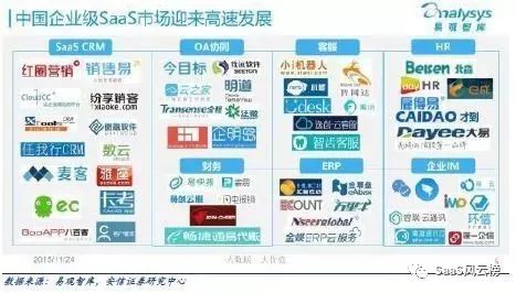 SaaS模式主导行业细分—2018年或将是巨头加码云计算后的拐点