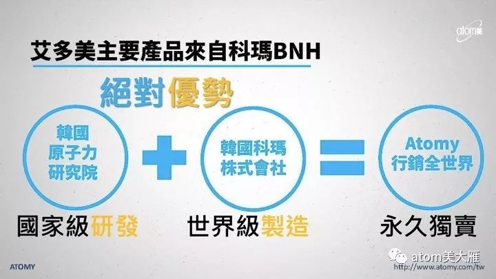 艾多美什么时候进入中国？韩国艾多美atom美atomy正在加紧布局中国，预计将于2019年上线中国内地版官网