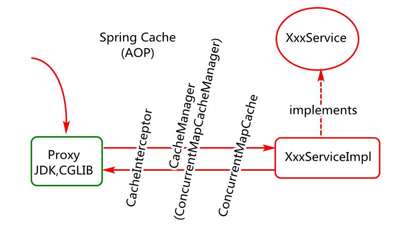 08-SPRING-AOP