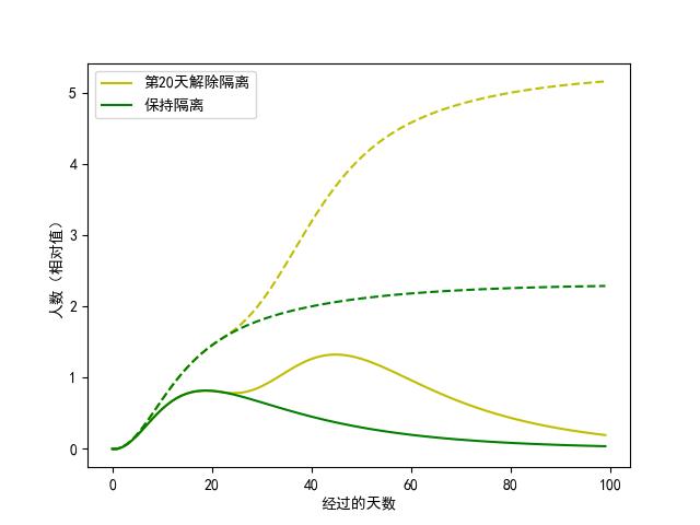 控疫手段不可松懈，北大面向新冠疫情的数据可视化分析与模拟预测