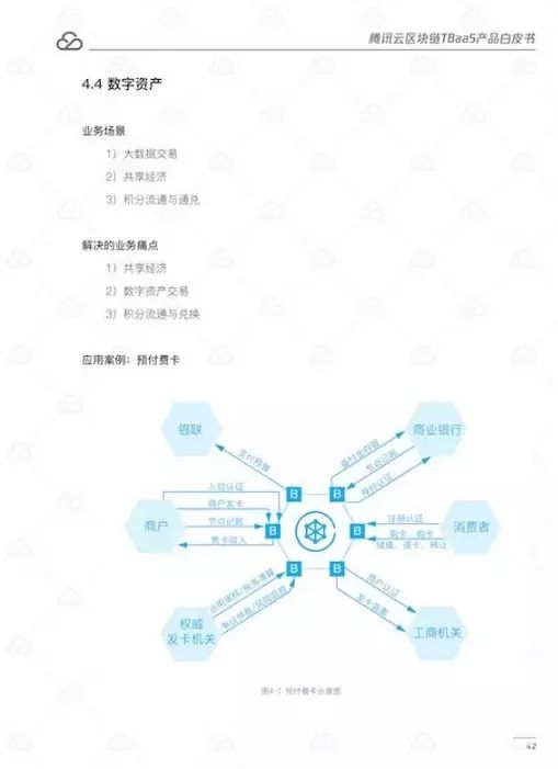 腾讯云区块链TBaaS白皮书（56页全）