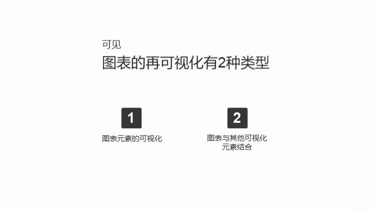 附下载#数据可视化的四件法宝