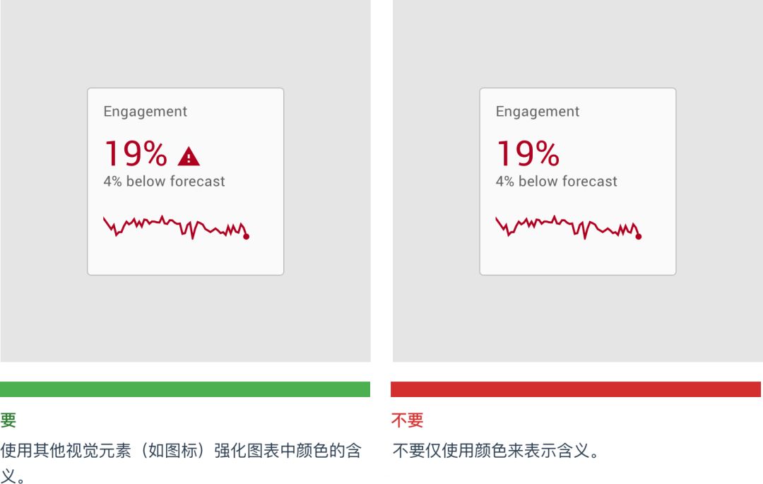 最新数据可视化指南