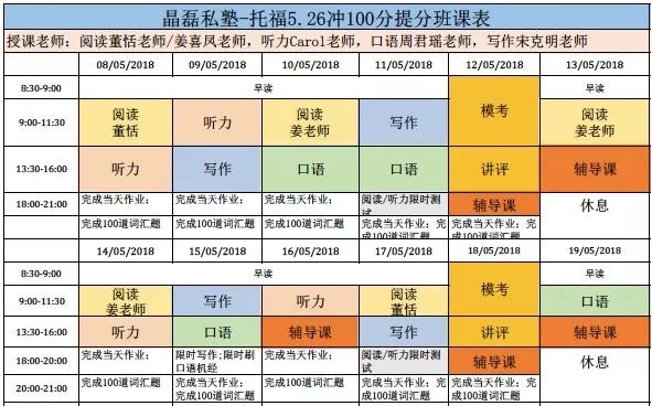 托福你得这么学：口语Ruby老师的4月考情分析及5月答题要点