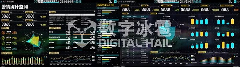 智慧交管大数据可视化分析决策平台