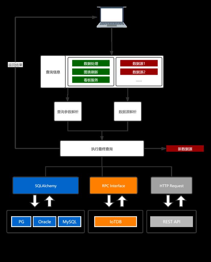 独家 | AutoVis大数据可视化设计框架：让大数据可视化容易点