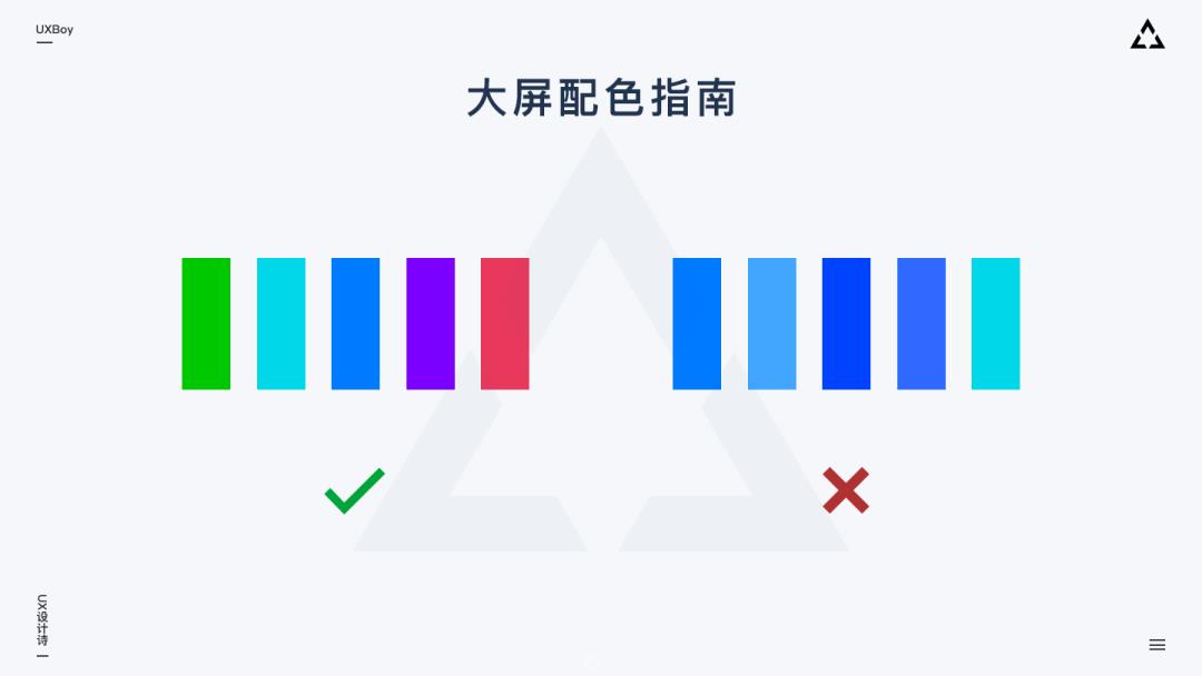 大屏数据可视化设计指南！你不看我不看，未来设计怎么办？