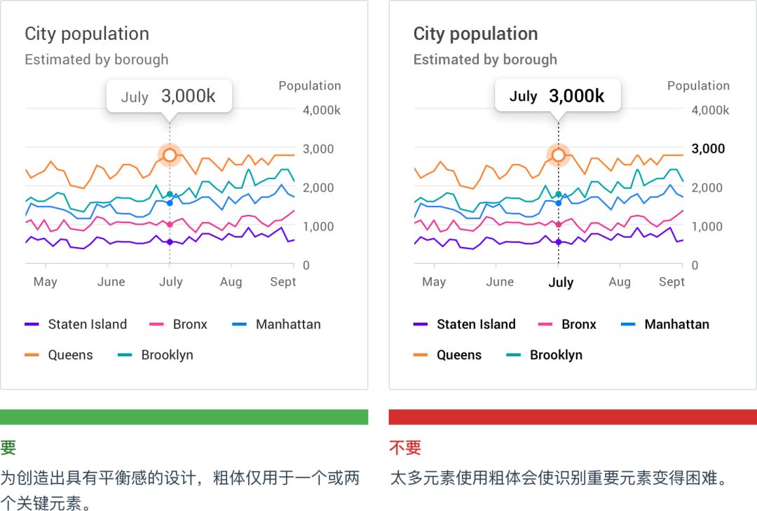 最新数据可视化指南