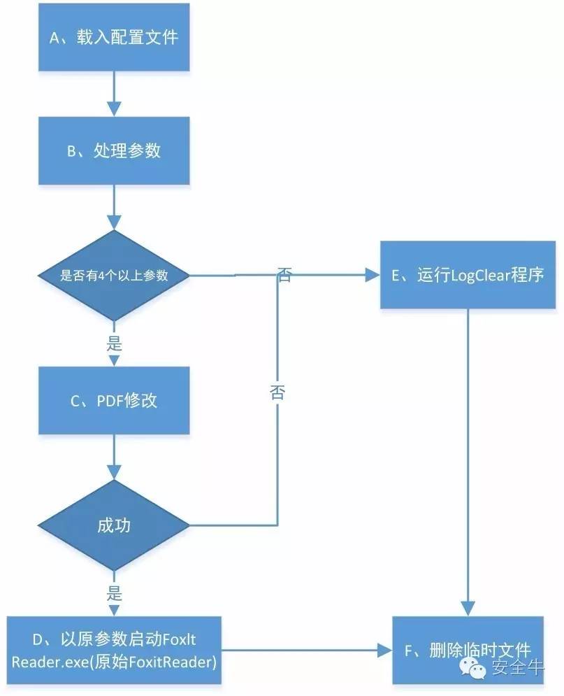 SWIFT到底是怎么回事？针对银行的黑客攻击技术（报告）