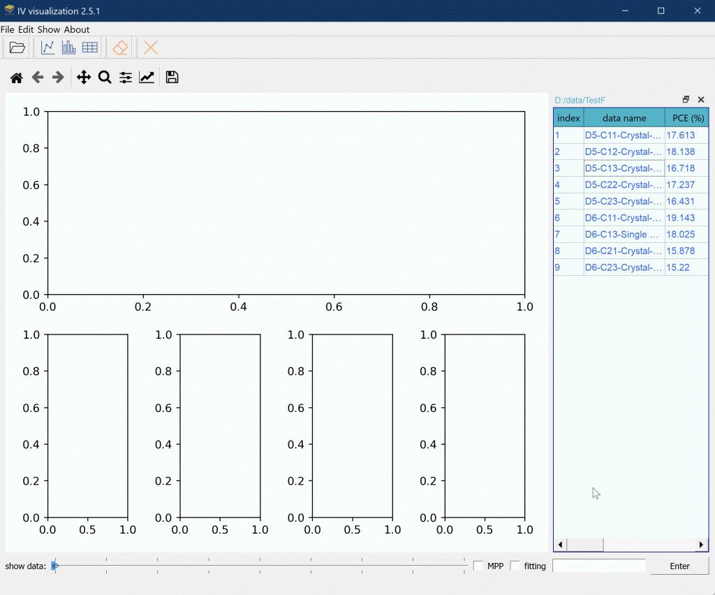 科研数据可视化应用程序之IV visualization和XYView