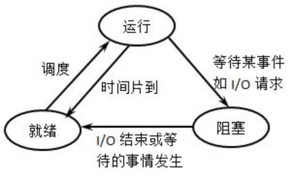 性能测试的思维没打开，很多同学可能一开始就错了(内附真实项目性能测试报告)