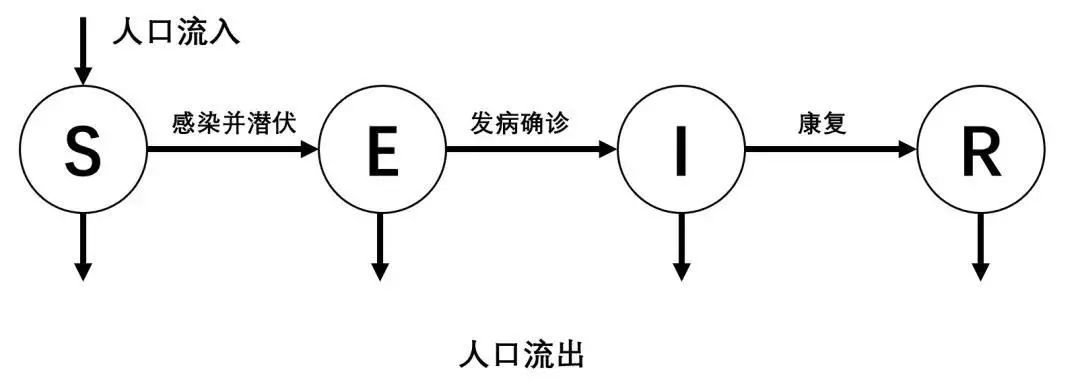 云游早读|北大面向新冠疫情的数据可视化分析与模拟预测