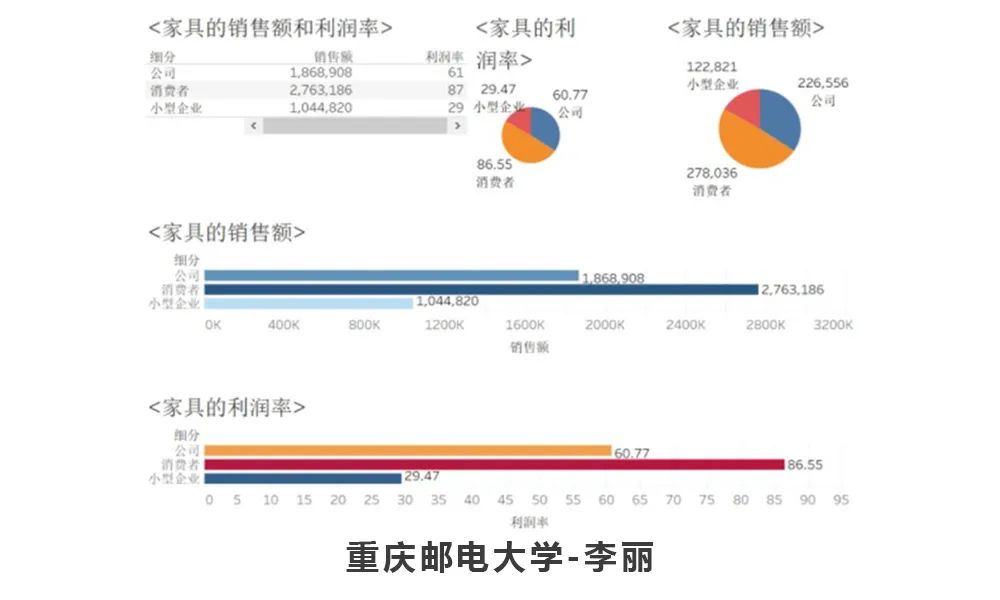 2020全国数据可视化师资免费在线培训顺利进行