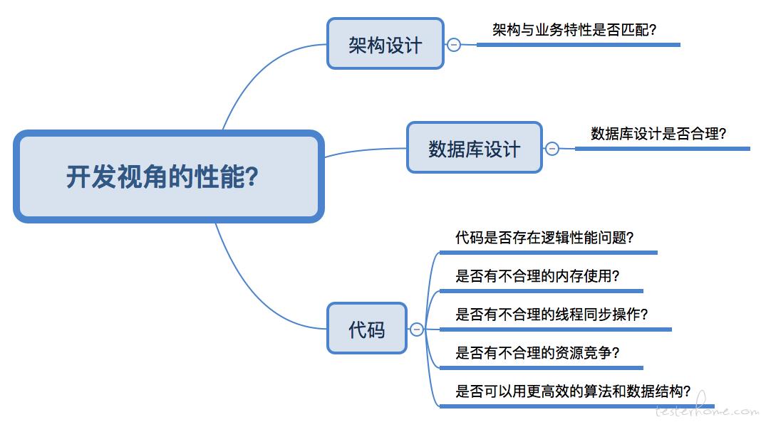 服务端｜性能测试入门指南 (慎入: 6000 字长文)