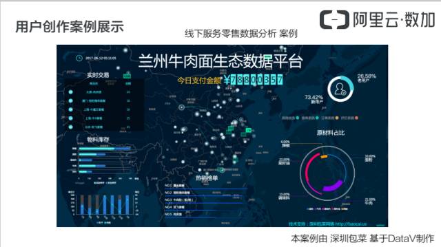 【PPT】阿里云详解数据可视化大屏构建