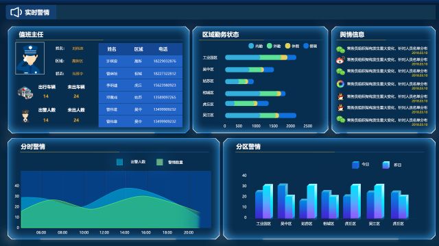 科达数据可视化指挥中心精彩亮相