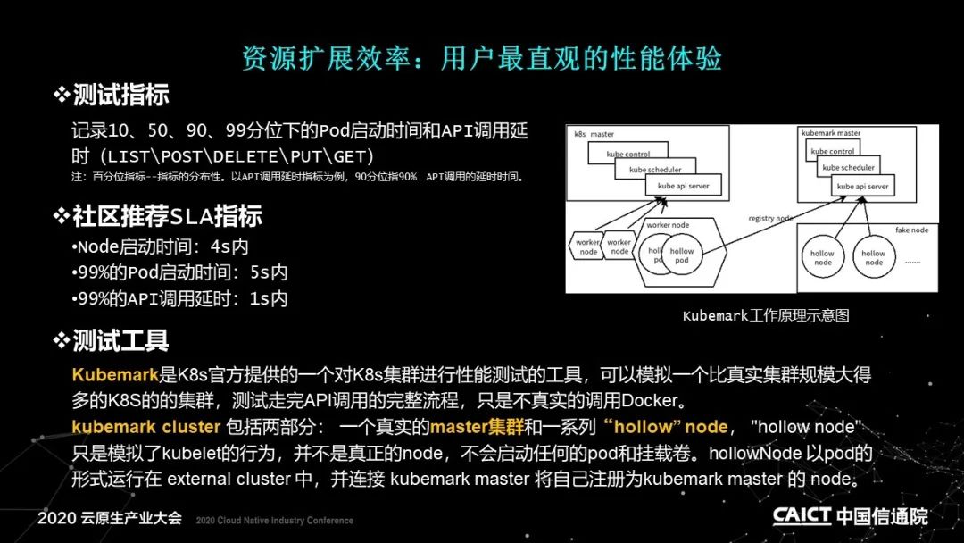 PPT+演讲视频 | 基于容器的平台性能测试方法解读