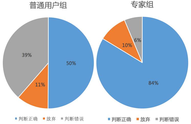 百度NLP | 自动写诗 PK 古代诗人：百度「为你写诗」技术深度揭秘