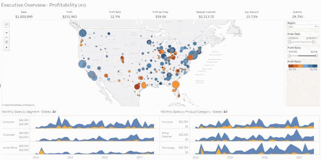 数据可视化分析利器：Tableau