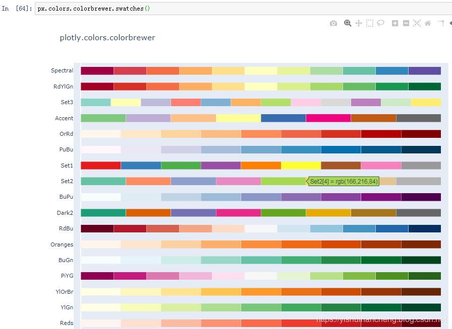 高可用数据可视化神器plotly_express详解