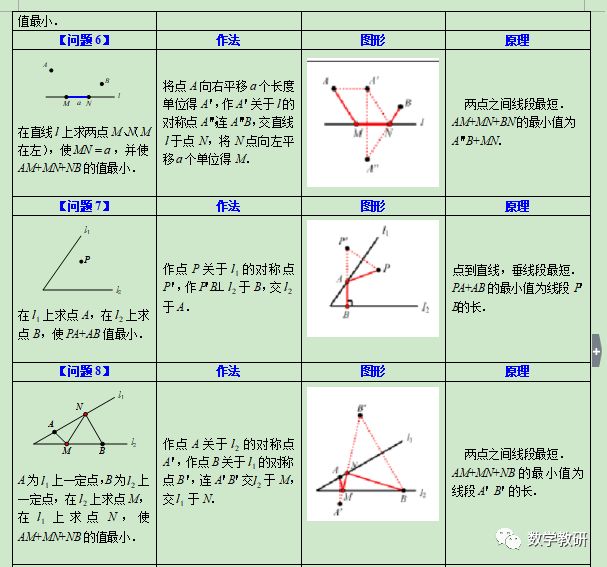 八年级上册最短路径问题