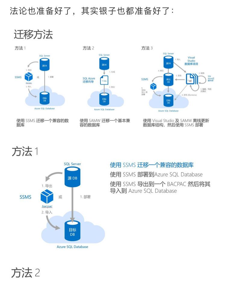 SQL数据库上云的最短路径—Azure是您上云的最佳选择