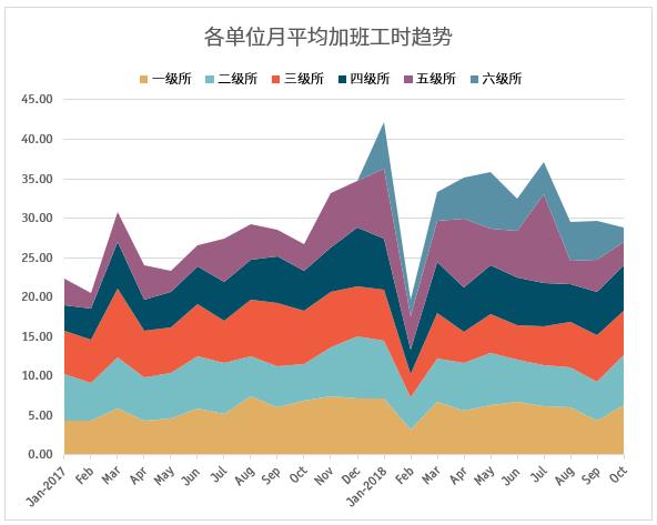 数据可视化，可以这样探索（附案例）