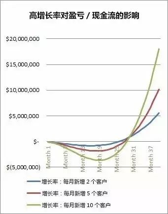 【精灵云测】SaaS独角兽成长秘籍：40%法则+7步走战略